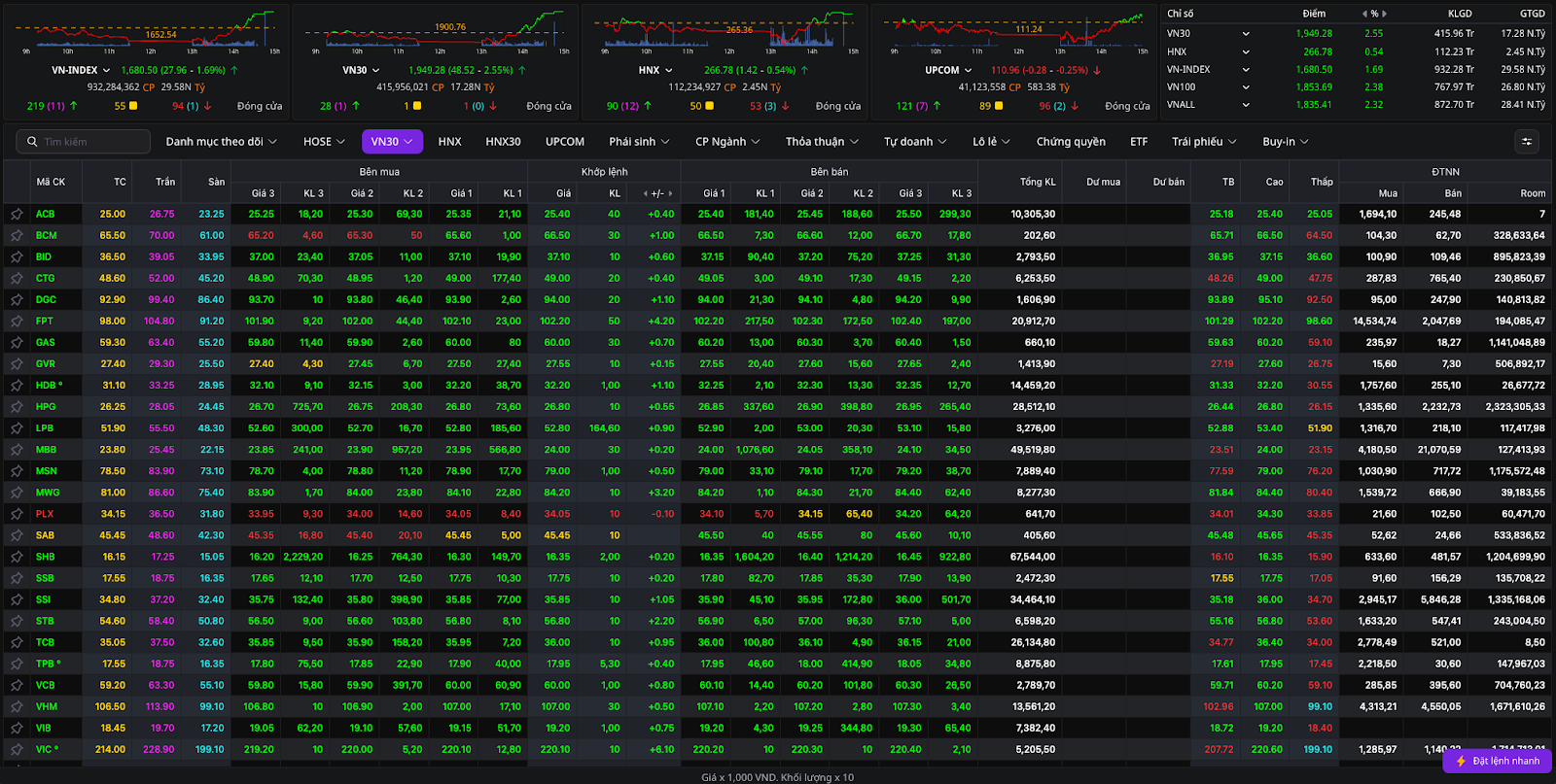 VPS SmartOne/SmartEasy